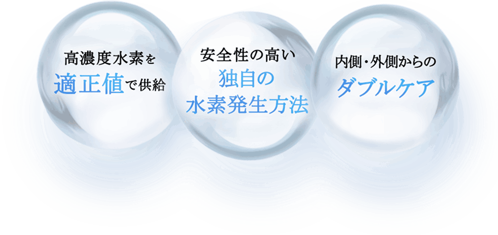 高濃度水素を適正値で供給 安全性の高い独自の水素発生方法 内側・外側からのダブルケア